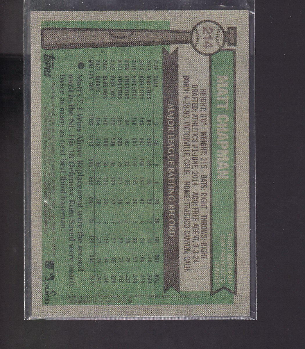 2025 Topps Heritage #214 Matt Chapman Bicentennial #/200