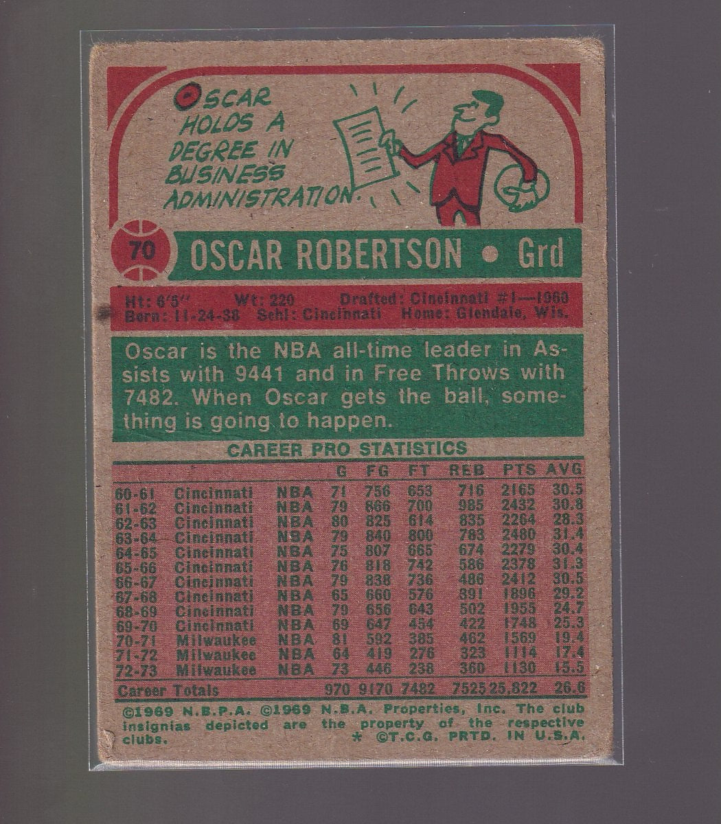 1973-74 Topps #70 Oscar Robertson